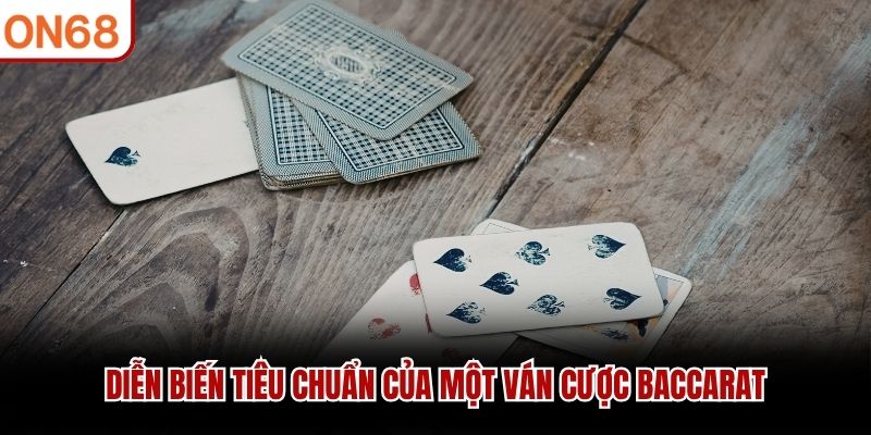 cách chơi Baccarat trực tuyến